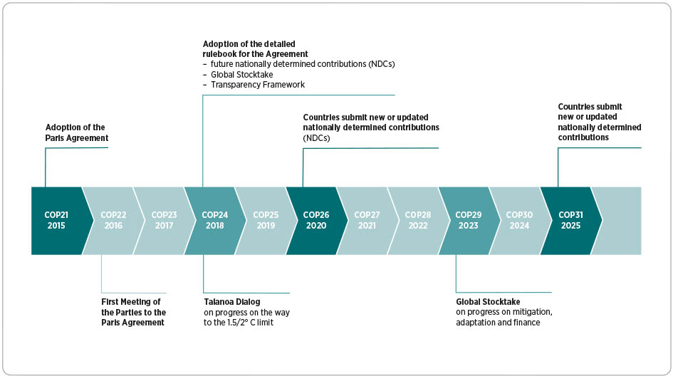 Profile: Research Unit Global Climate Governance 