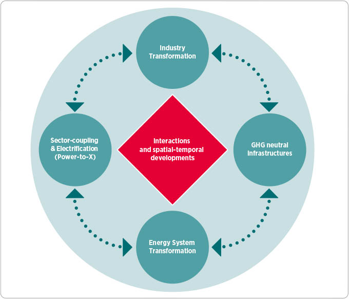 Profile: Research Unit Systems and Infrastructures